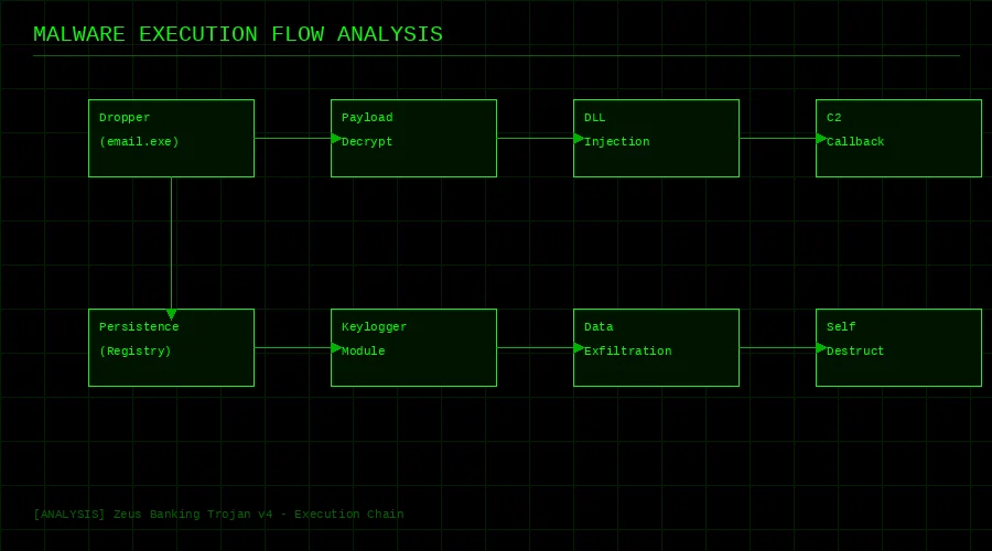 恶意软件家族关联图谱，黑料社分析