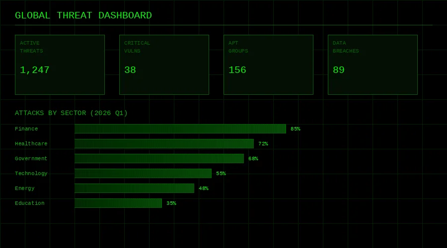 全球威胁态势仪表盘 - 黑料社
